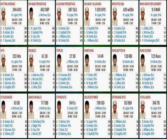 1901 Major League Stats & Awards