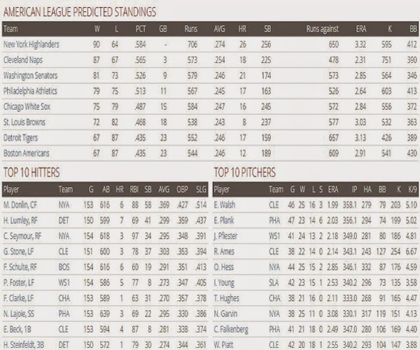 1906 Major League Preview