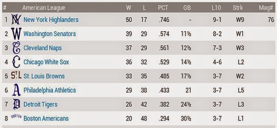 1905 Major League Mid-Season Review