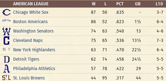 1903 Baseball Regular Season Review
