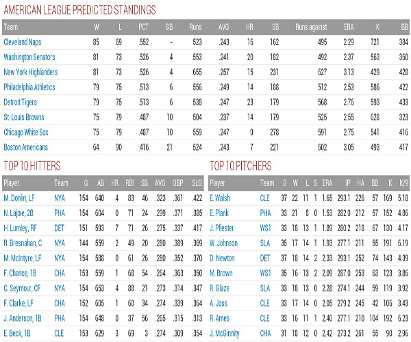 1907 Major League Preview