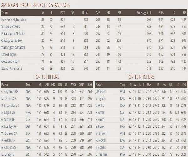 1905 Major League Preview