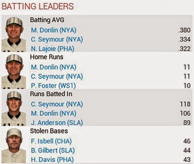 1903 Major League Stats & Awards