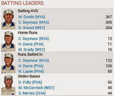 1904 Major League Stats & Awards