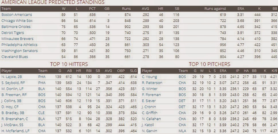 1901 Major League Preview