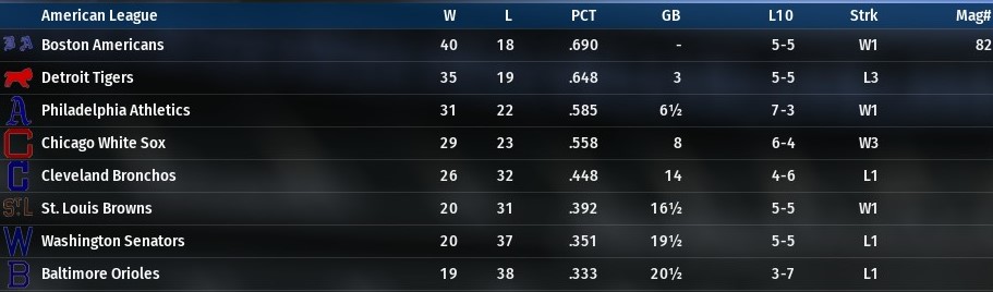 1902 Major League Mid-season Review