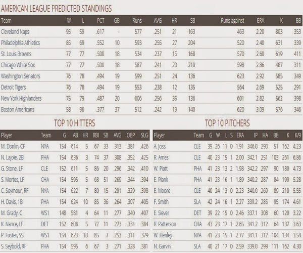 1904 Major League Preview