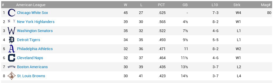 1907 Major League Mid-Season Review