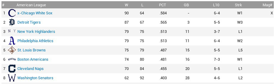 1907 Major League Regular Season Review